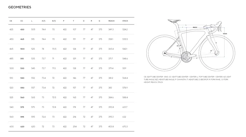 Pinarello Dogma X Disc Road Frame kit - Xolar Black -7