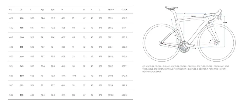 2024 Pinarello Dogma F Disc Frame Kit - Sonic Green-8