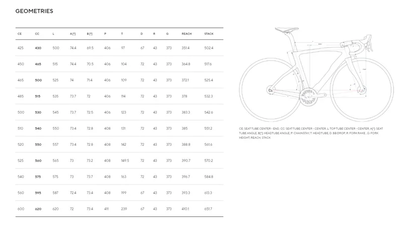 2024 Pinarello Dogma F Disc Road Bike Ultegra di2 Shamal Nebula Green Blue-2