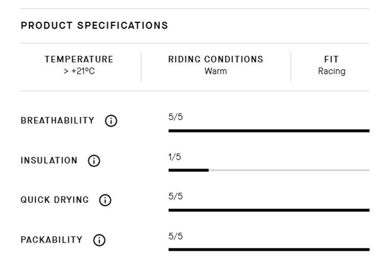 Assos Equipe RS Jersey S11 Deep Petrol-7